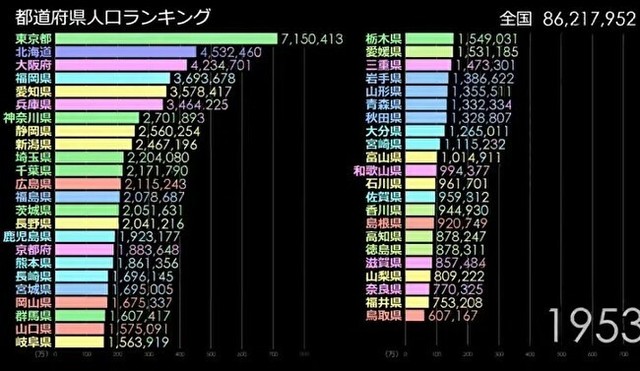 都道府県別人口推移グラフ.jpg